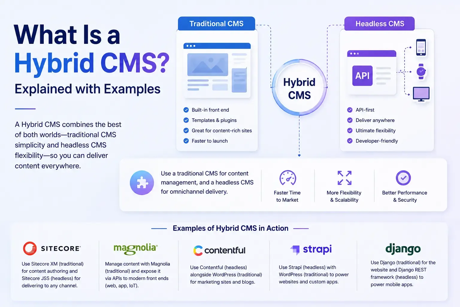 What Is a Hybrid CMS? Explained with Examples What Is a Hybrid CMS? Explained with Examples