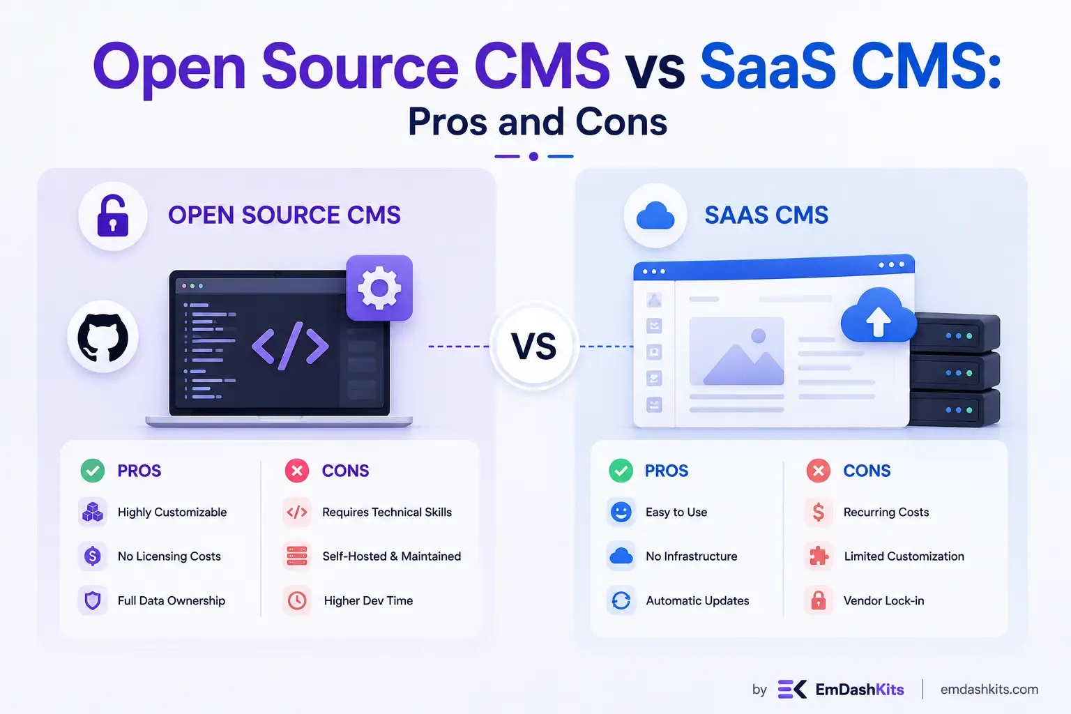 CMS Open Source vs CMS SaaS: Kelebihan dan Kekurangan CMS Open Source vs CMS SaaS: Kelebihan dan Kekurangan