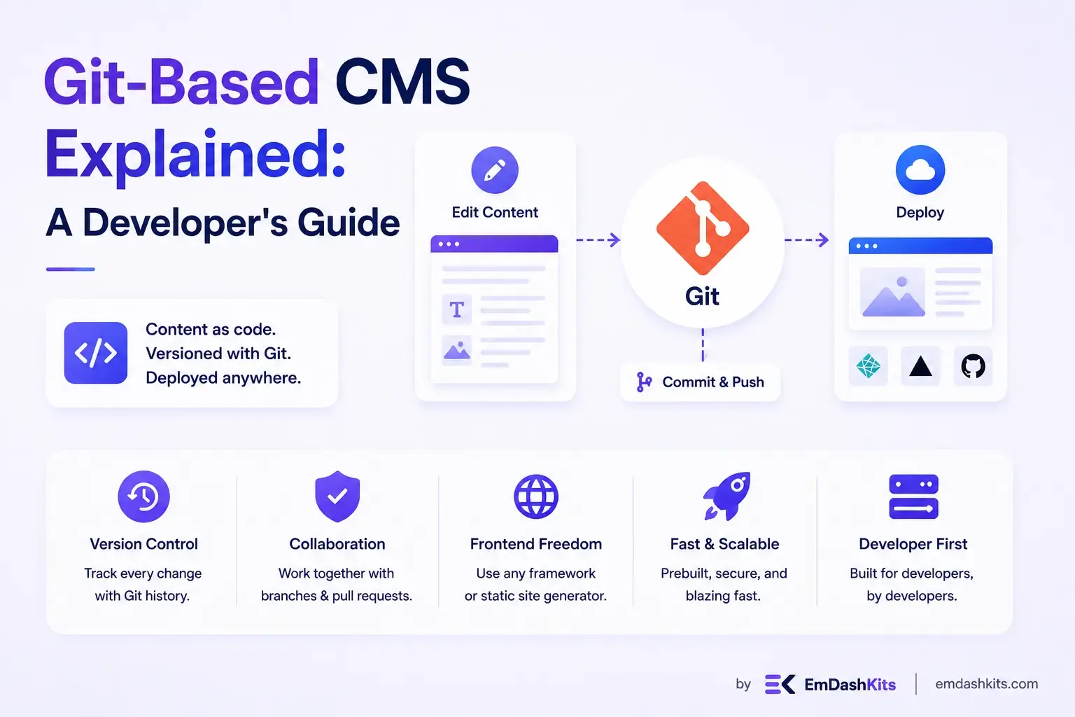 Git-Based CMS Explained: A Developer's Guide Git-Based CMS Explained: A Developer's Guide