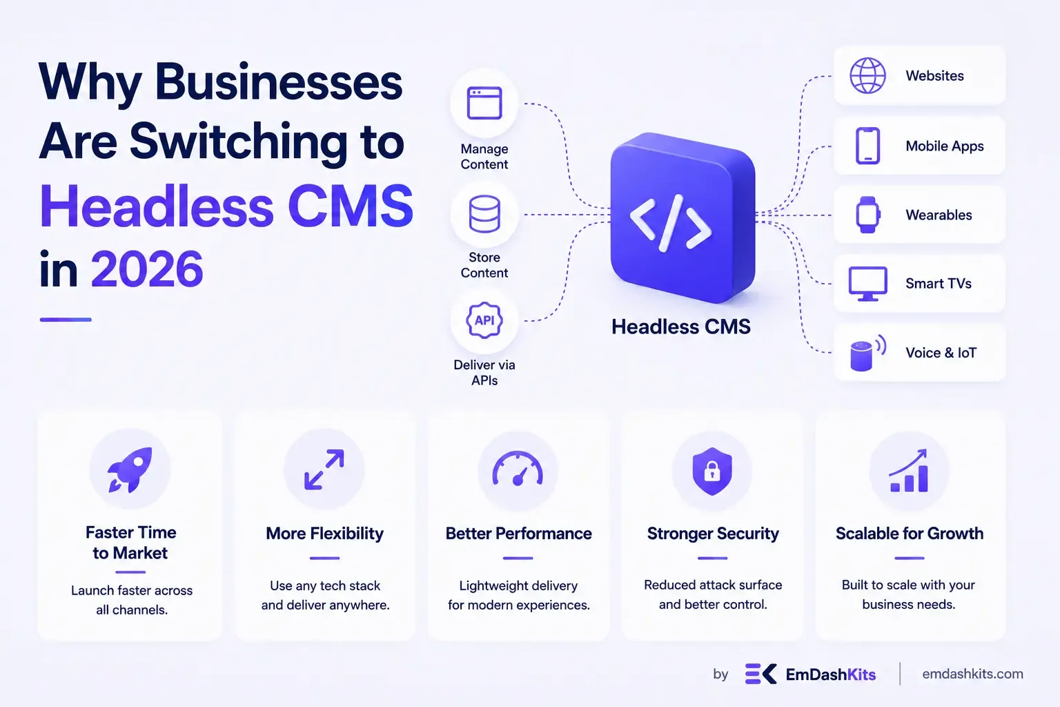 Why Businesses Are Switching to Headless CMS in 2026 Why Businesses Are Switching to Headless CMS in 2026