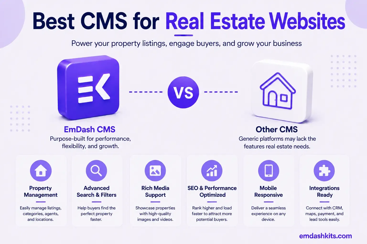 Best CMS for Real Estate Websites Best CMS for Real Estate Websites