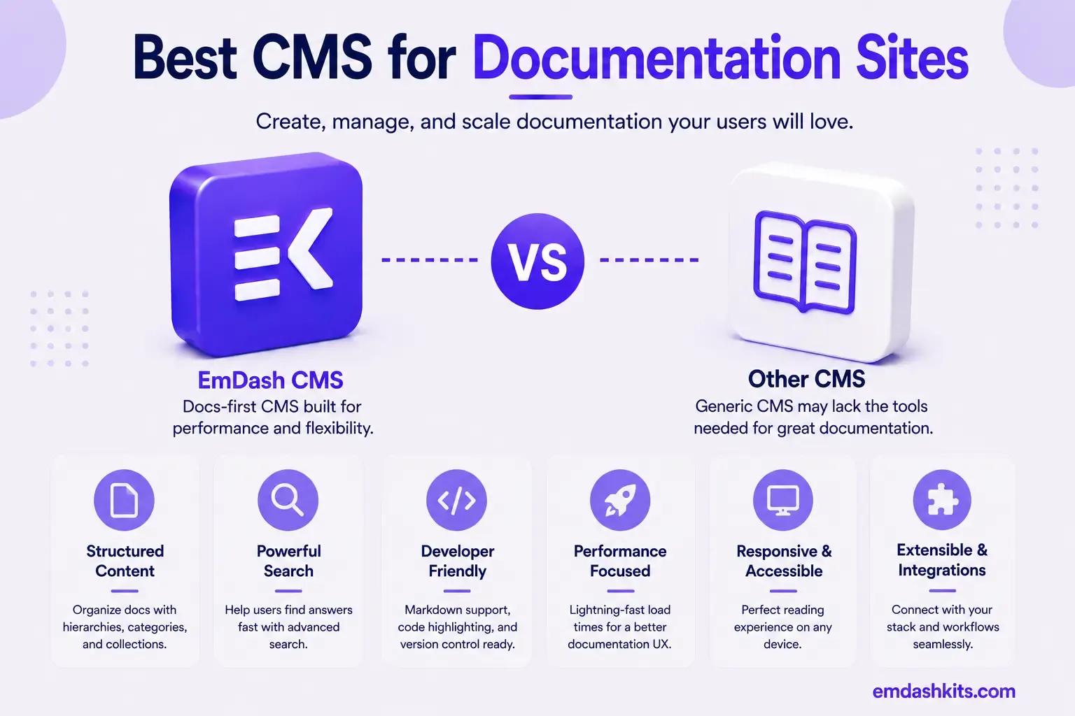 Best CMS for Documentation Sites Best CMS for Documentation Sites