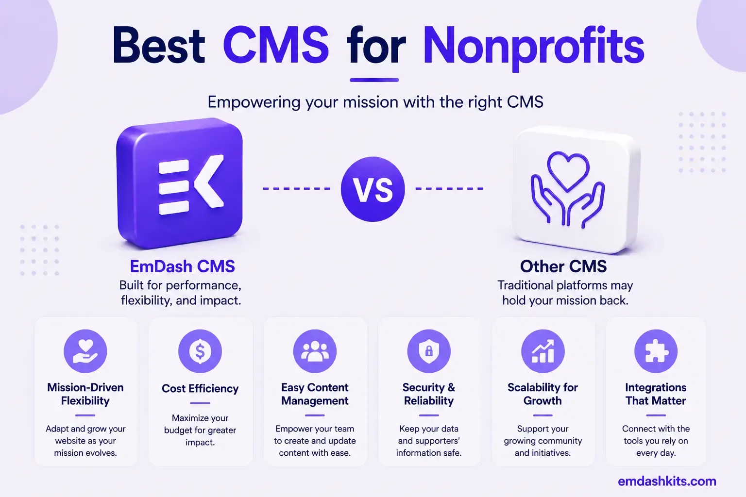 Best CMS for Nonprofits Best CMS for Nonprofits